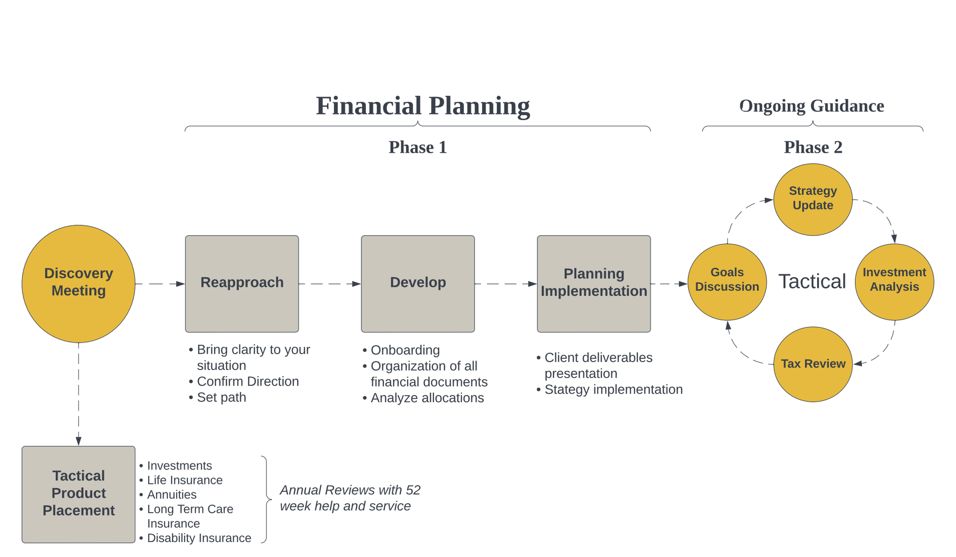 Fee Based Financial